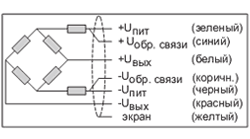Схема электрических соединений тензодатчика РС-60. Тензометрический датчик серии РС-60 (датчики сдвига)