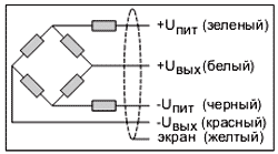 Схема электрических соединений. Тензометрический датчик серии ZLB (планарные датчики)
