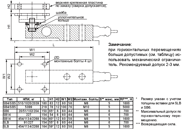 Шарнирная фланцевая опора 52-05 для датчиков SB 4_5_14 и SLB
