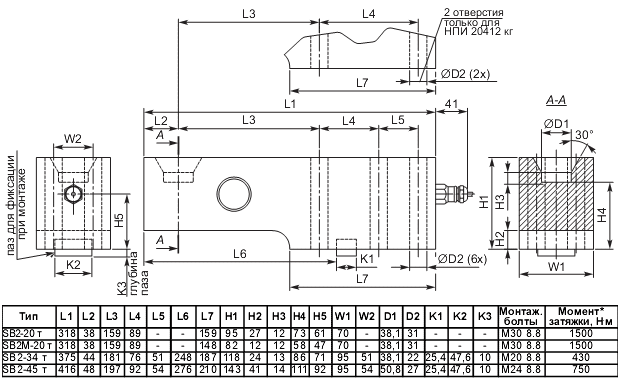 Тензометрический датчик на сдвиг серии SB-2