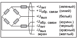 Тензометрический датчик на сдвиг серии SB-8. Схема электрических соединений