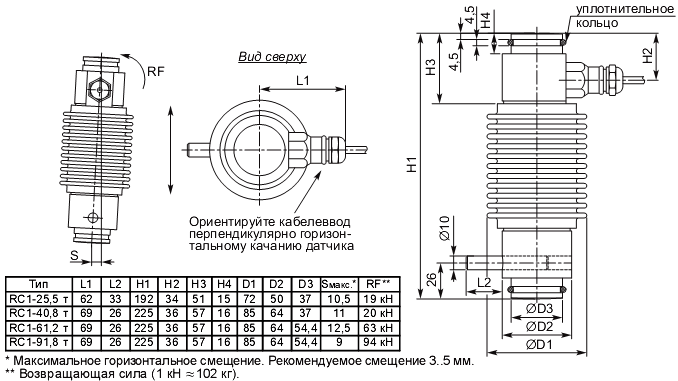 Тензодатчики сжатия и компоненты встройки — Купить датчик весоизмерительный тензорезисторный RC1 — Весовая техника Flintec