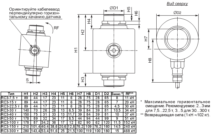 Тензодатчики сжатия и компоненты встройки — Купить датчик весоизмерительный тензорезисторный RC3 — Весовая техника Flintec